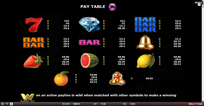 million 777 bells paytable paytable