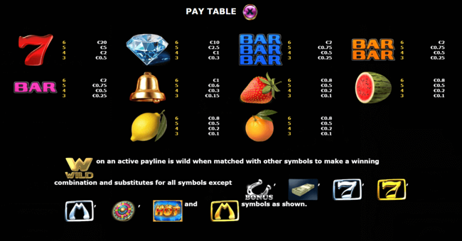 million 777 hot paytable paytable