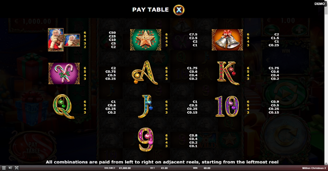 million christmas 2 paytable paytable