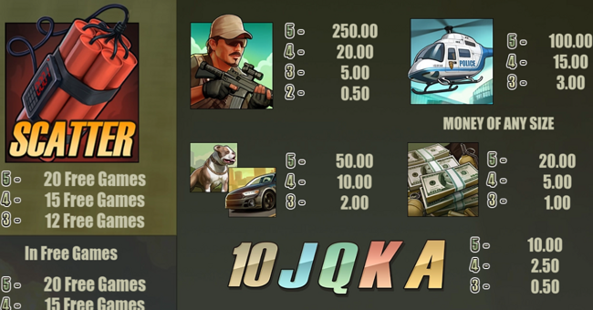 million dollar heist paytable 1 paytable