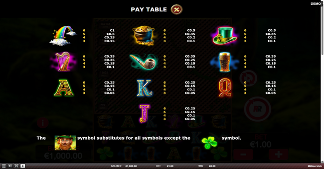 million irish paytable paytable