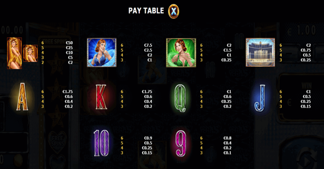 million vegas paytable paytable