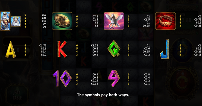 million zeus 2 paytable paytable