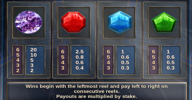 millionaire megapots paytable 1 paytable