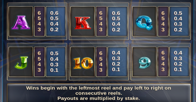 millionaire megapots paytable 2 paytable