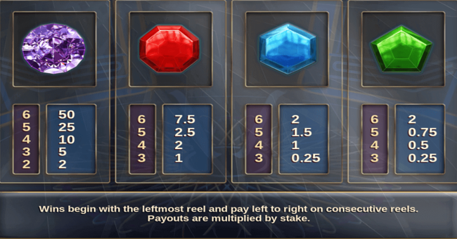 millionaire megaways paytable 1 paytable