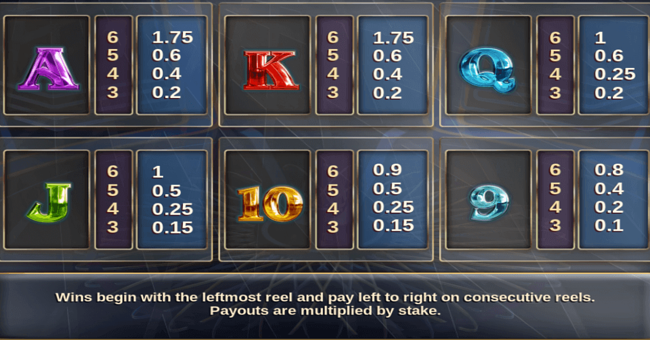 millionaire megaways paytable 2 paytable