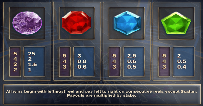 millionaire mystery paytable 1 paytable