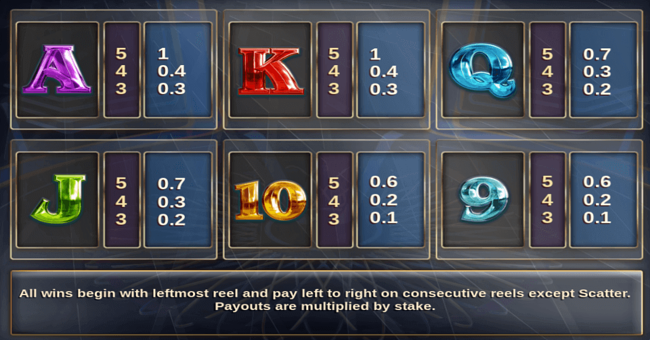 millionaire mystery paytable 2 paytable