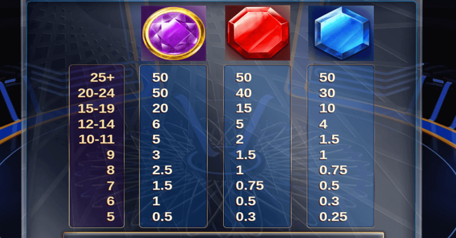 millionaire rush paytable 1 paytable