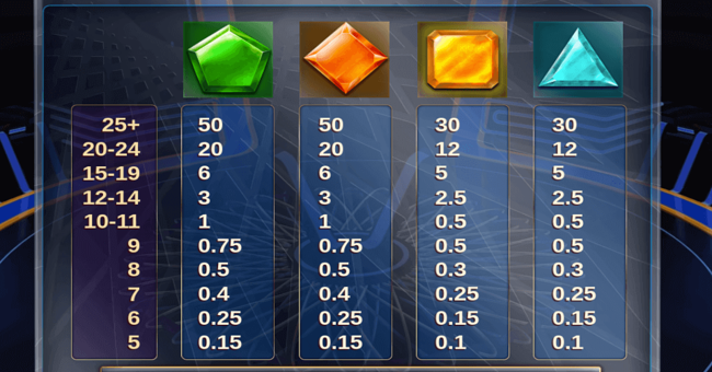 millionaire rush paytable 2 paytable