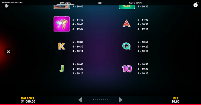 millionaires mile hold and win paytable 2 paytable