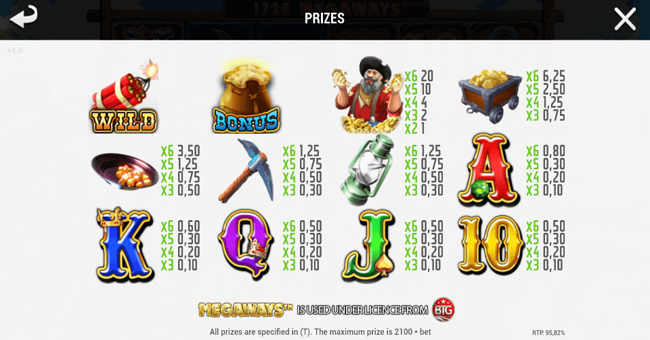 mina de oro mania megaways paytable paytable