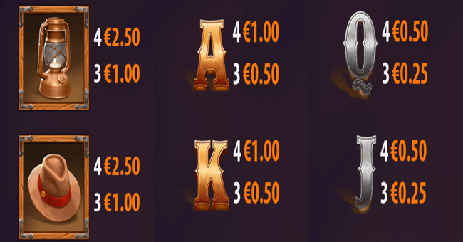 mine and melt paytable 1 paytable