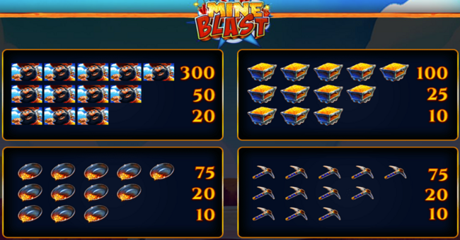 mine blast wild paytable 1 paytable