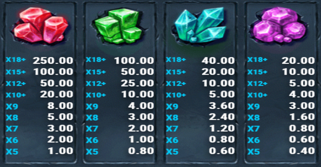 miner donkey trouble diamond paytable 1 paytable