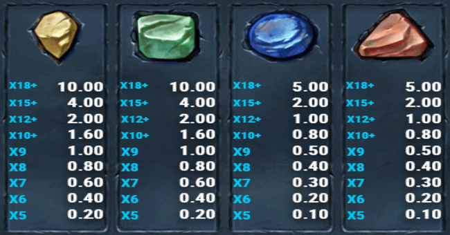 miner donkey trouble diamond paytable 2 paytable