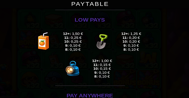 miner moles paytable 3 paytable