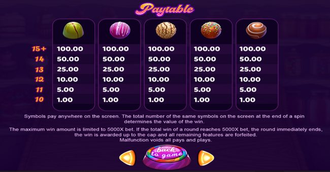 mini pralines paytable 1 paytable