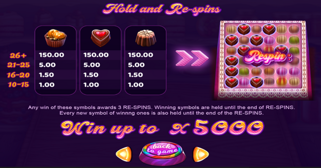 mini pralines paytable 2 paytable