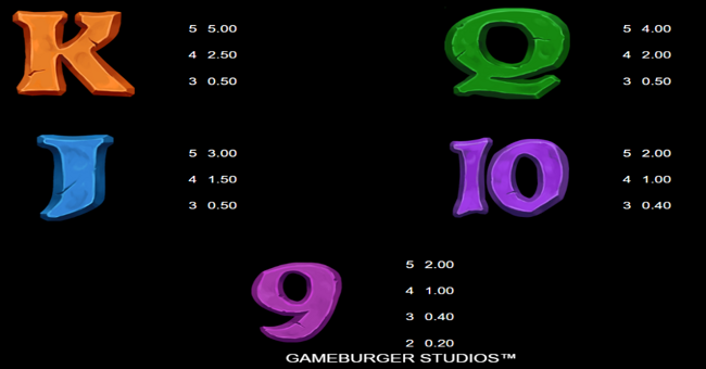 mining pots of gold paytable 3 paytable