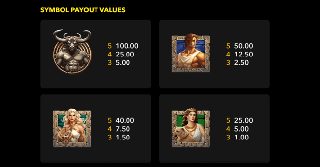 minotaurs wilds paytable paytable