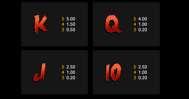 minotaurs wilds paytable3 paytable