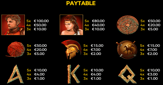 minotaurus paytable 1 paytable