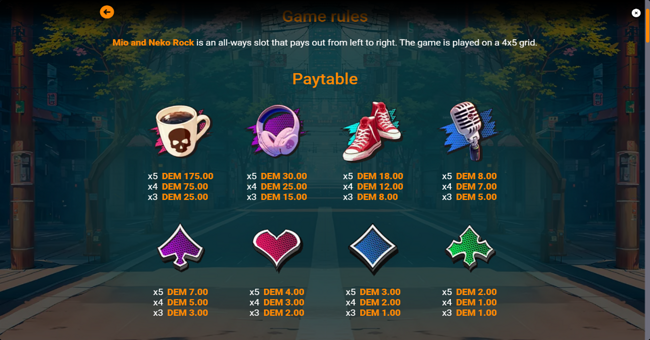 mio and neko rock paytable paytable
