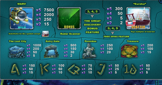 mission atlantis paytable 1 paytable