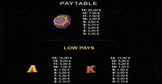 mission coinplete paytable 2 paytable