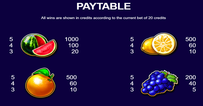 mix fruits paytable 1 paytable