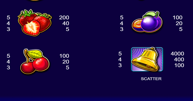 mix fruits paytable 2 paytable