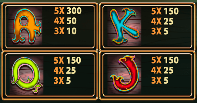 moby dick paytable 3 paytable