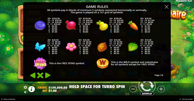 moleionaire paytable paytable