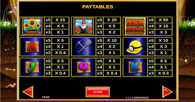 moley moolah paytable paytable