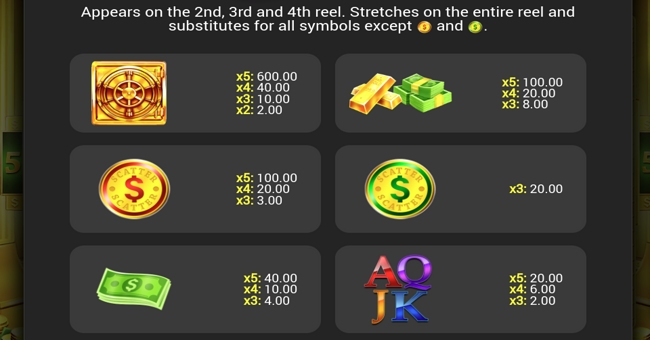 money 5 paytable paytable