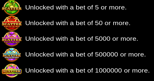 money coming expanded bets paytable 2 paytable