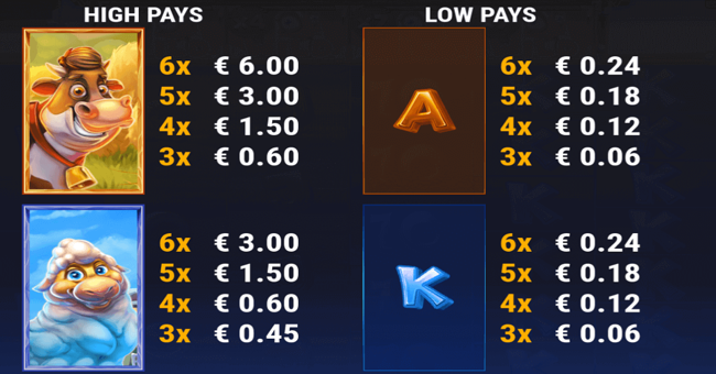 money farm megaways paytable 1 paytable