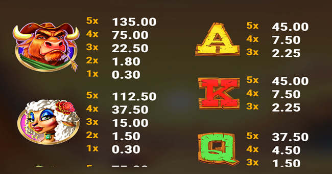money farm west paytable 2 paytable