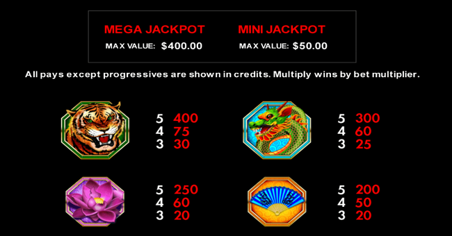 money frog paytable 1 paytable