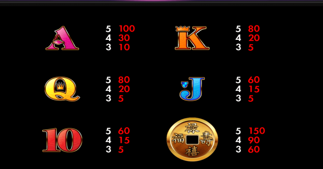 money frog paytable 2 paytable