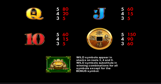 money frog paytable 3 paytable