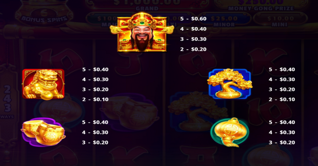 money gong emperor paytable 1 paytable