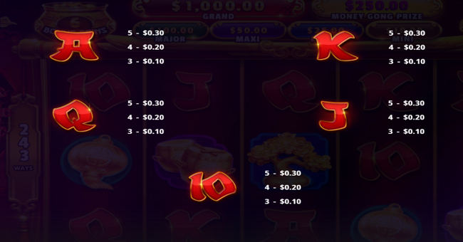 money gong emperor paytable 2 paytable