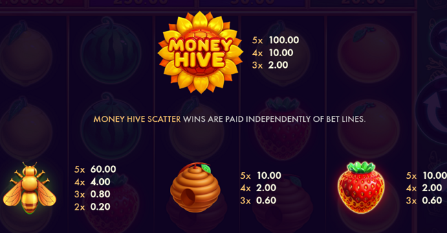 money hive 50 hold n link paytable 1 paytable