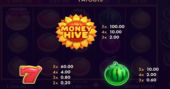 money hive hold n link paytable 1 paytable