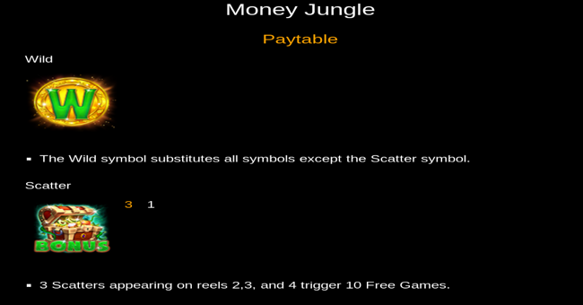 money jungle paytable2 paytable