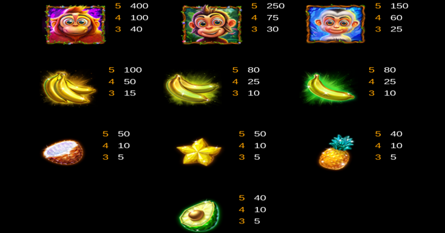 money jungle paytable3 paytable