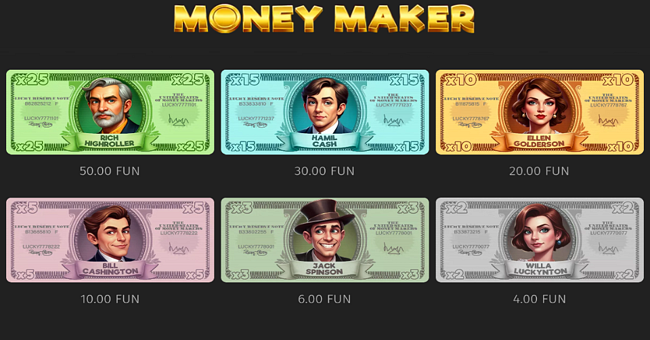 money maker paytable 2 paytable